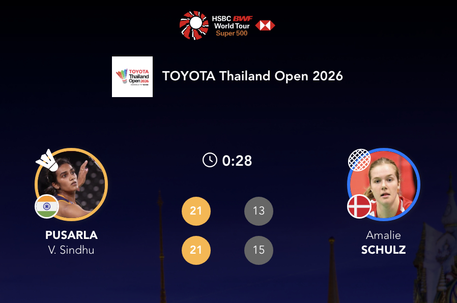 辛杜🇮🇳 21-13、21-15 🇩🇰舒尔茨下轮对手：山口茜🇯🇵 v
