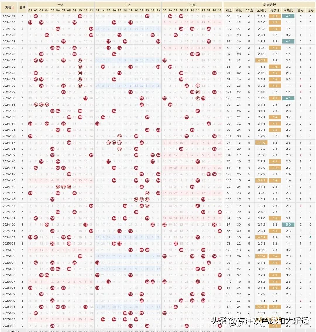 体彩大乐透25015期分享参考如下：

前区5码参考：1.2.24.25.28