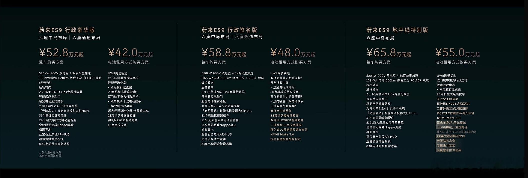 蔚来ES9公布预售价了，分了3个版型。-行政豪华版，整车购买方案52.8万起，B