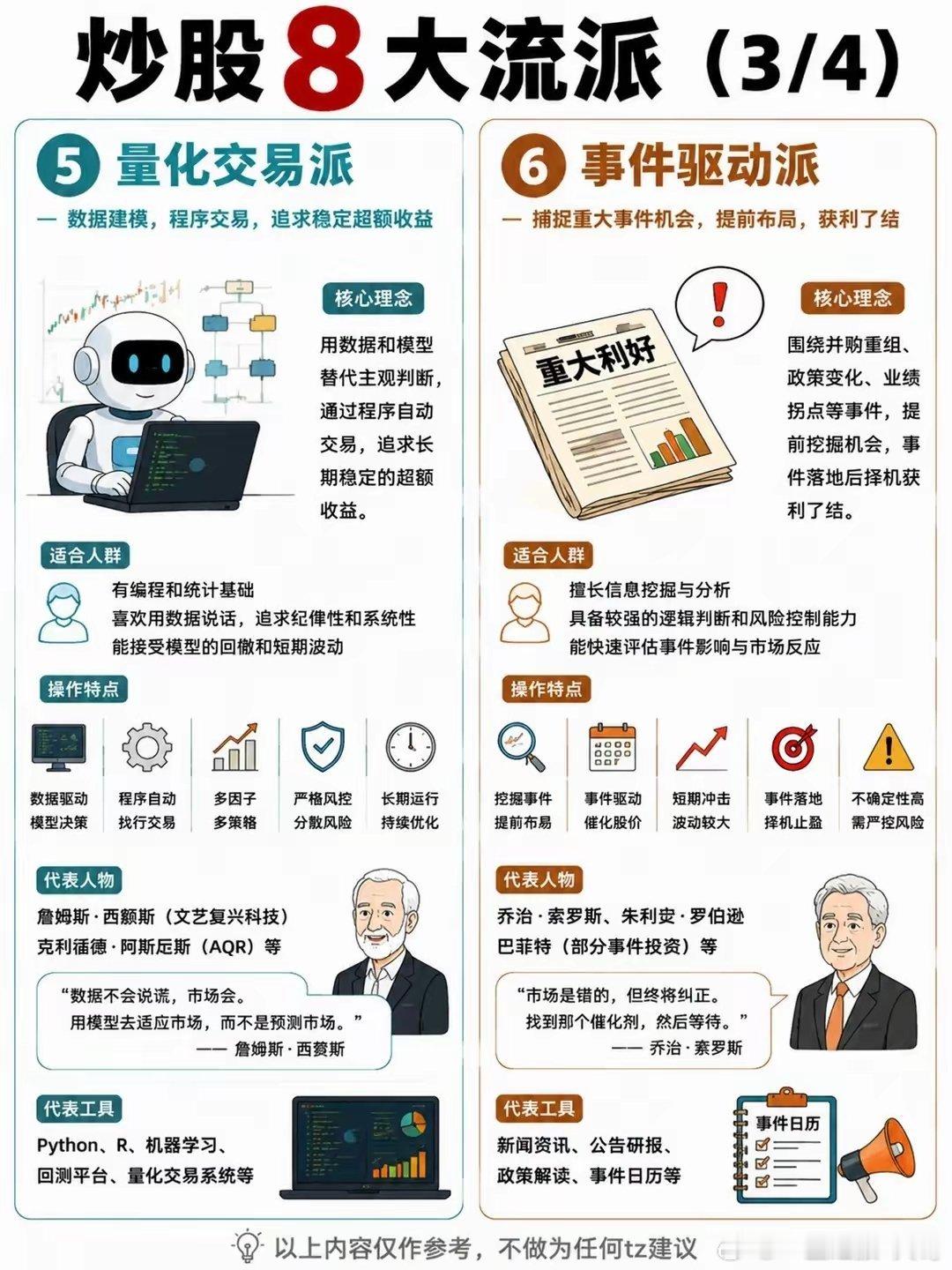 炒股 8 大流派 