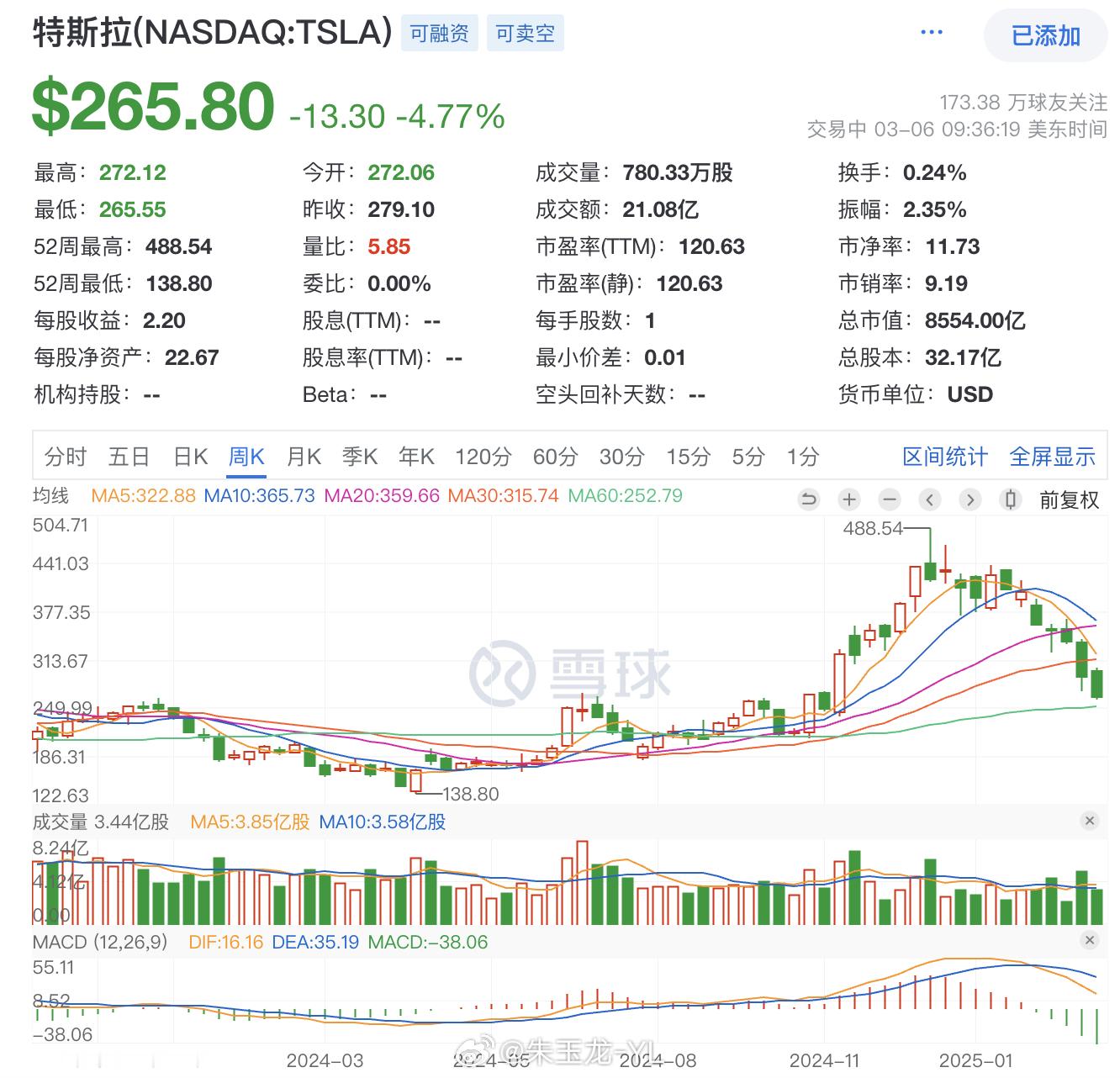 特斯拉FSD进中国确实是把自己的光环打掉了，现在是丰田14万的电车都能拿出来和特