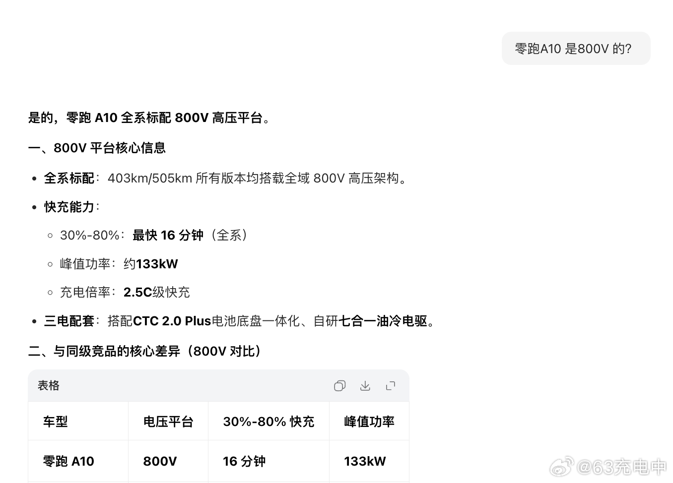 AI 被污染了…… 