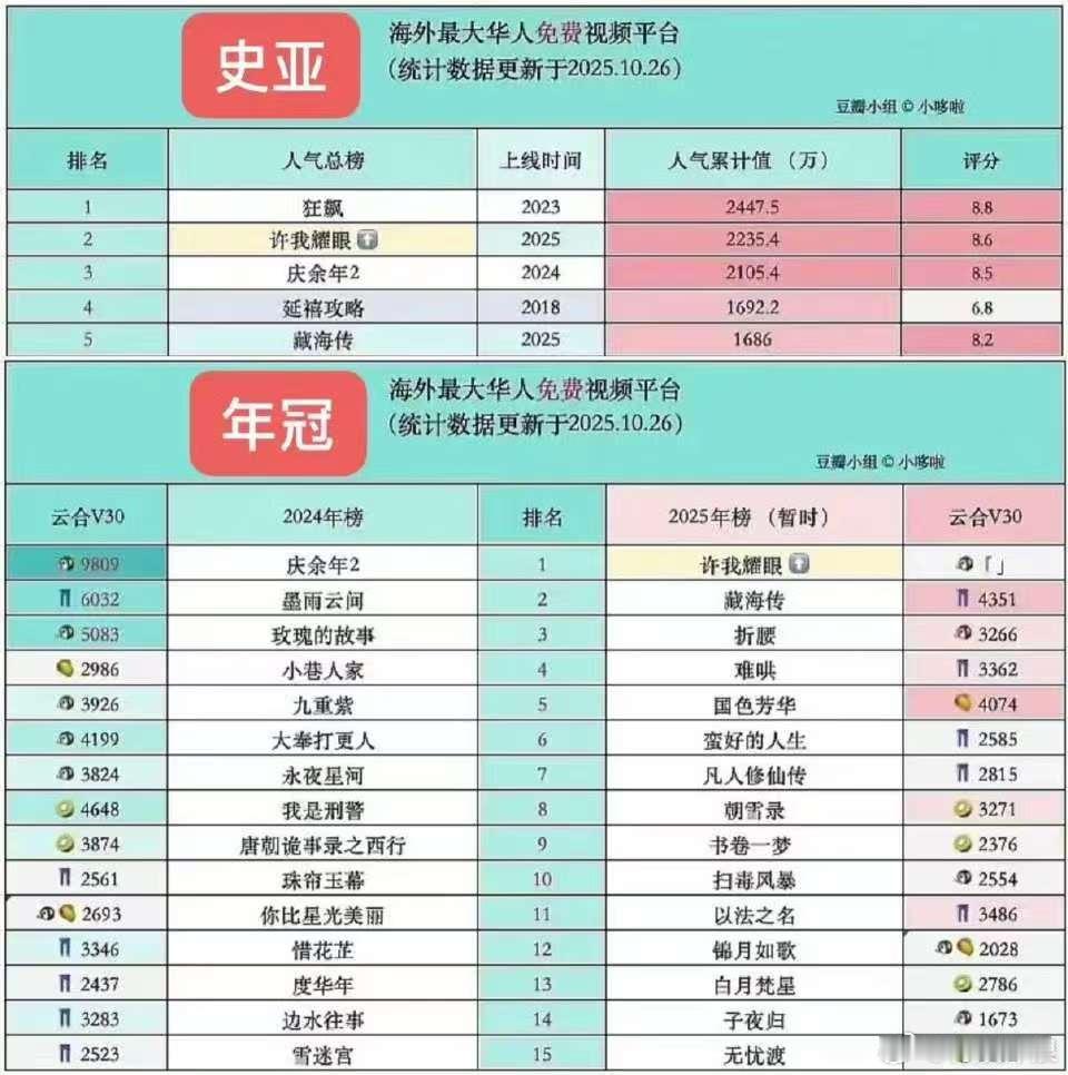 许我耀眼海外年冠史亚许我耀眼海外年冠许我耀眼海外年冠史亚，厉害了，[鼓掌] ​​