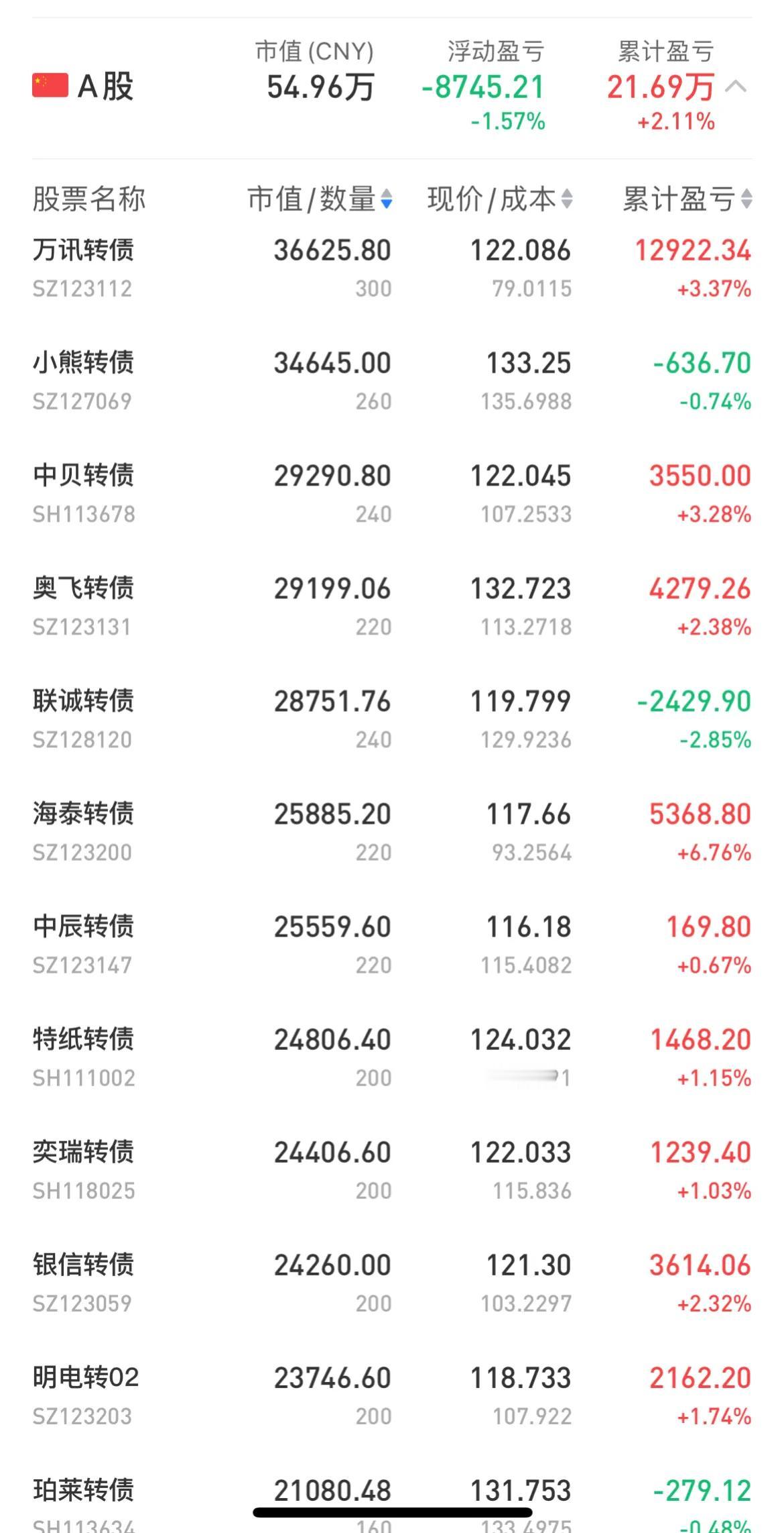 可转债摊大饼组合分享：仅代表个人观点、投资有风险、入市须谨慎！

近期随着转债市