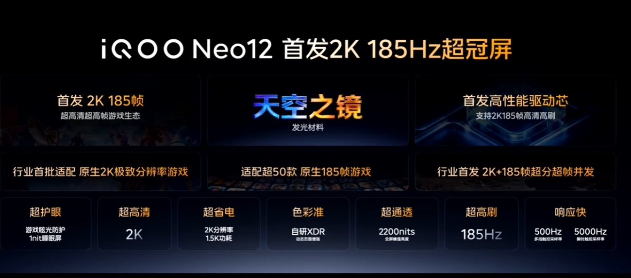 收集一下iQOO Neo12的屏幕PPT1. 也有pTSF技术，绿光效率提升28
