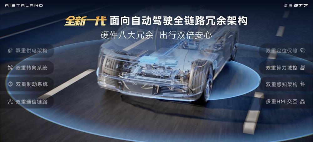 启境GT7亮相北京车展，这次终于有人把智能和颜值一起玩明白了
猎装车在国内一直活