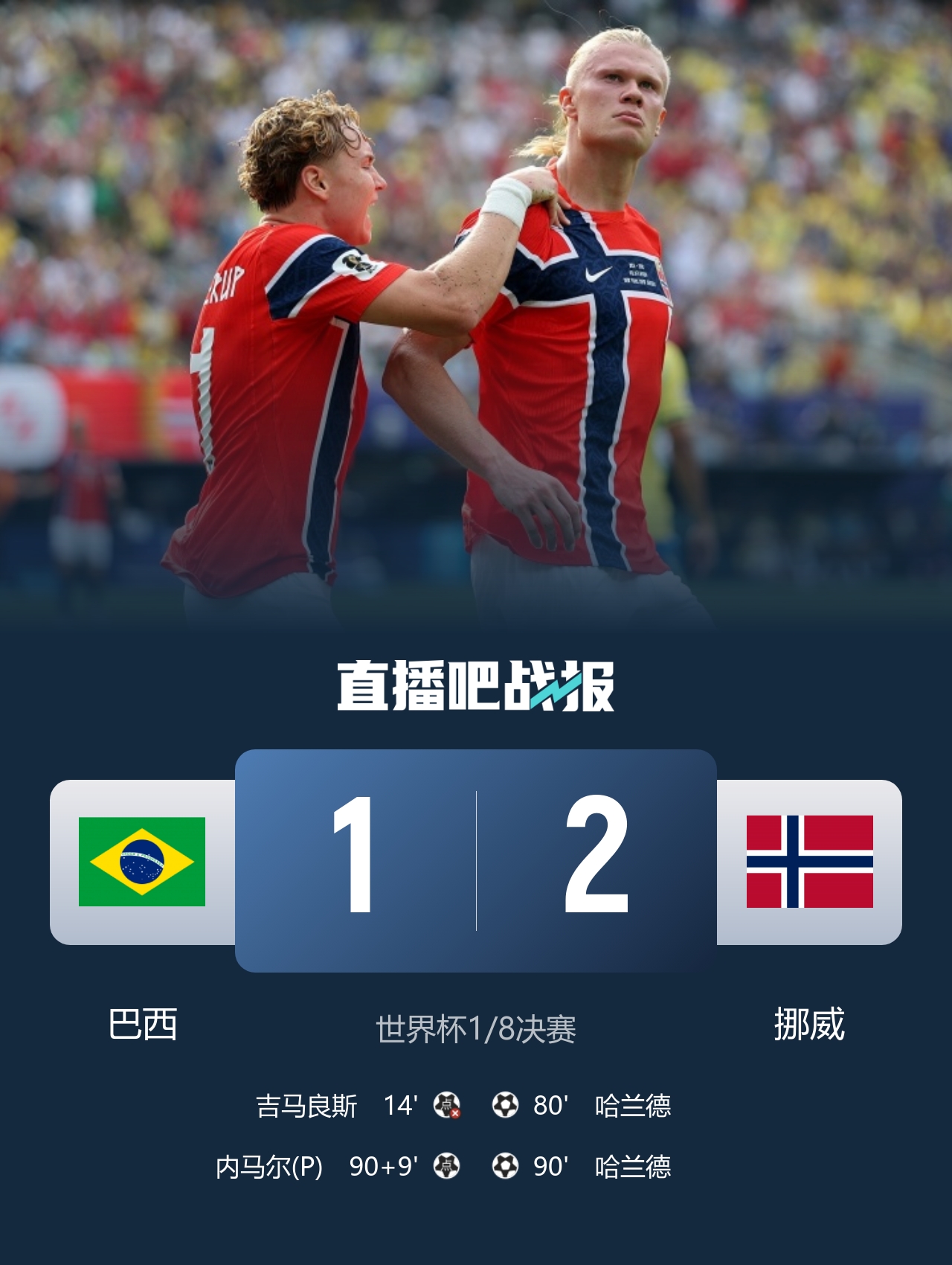 五星巴西止步16强！挪威2-1送巴西出局 哈兰德双响内马尔点