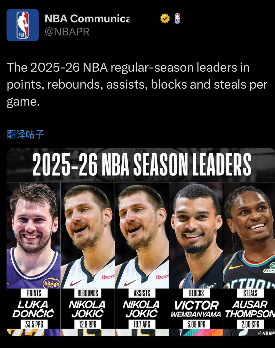 NBA官方发布本赛季得分王，篮板王，助攻王，盖帽王，抢断王。其中得分王奖项连续5