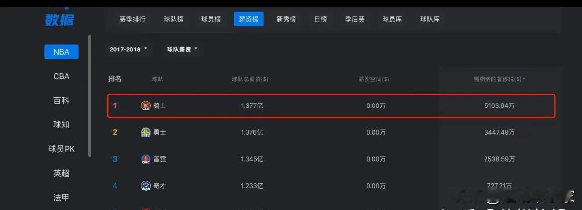 怎么看待 18 年的全力詹姆斯？

全力詹？？

17年就有欧文啊，夺冠了么？