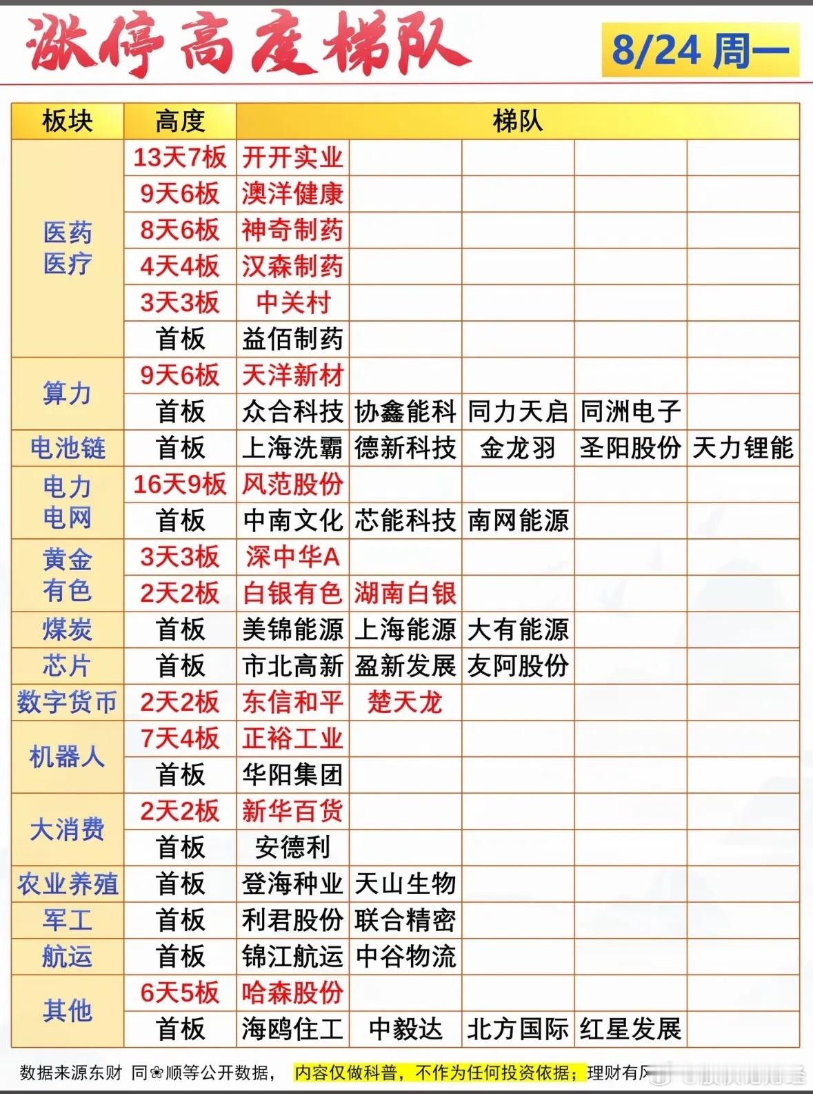 8月24日涨停复盘 