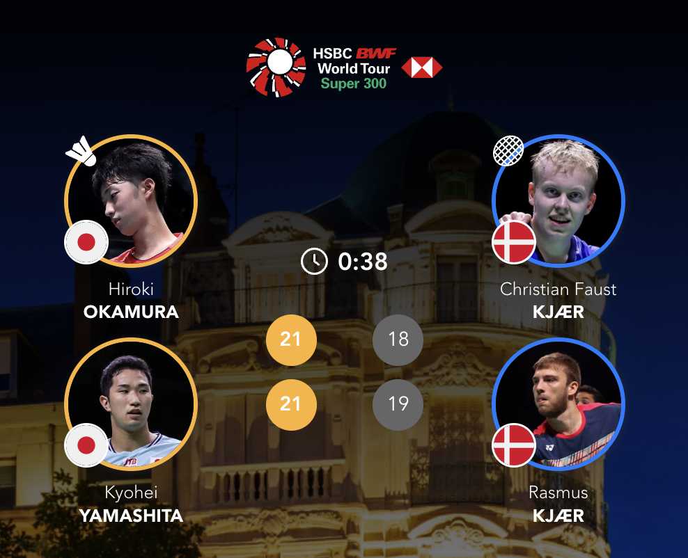冈村洋辉/山下恭平🇯🇵 21-18、21-19 🇩🇰浮士德/克亚尔决赛：