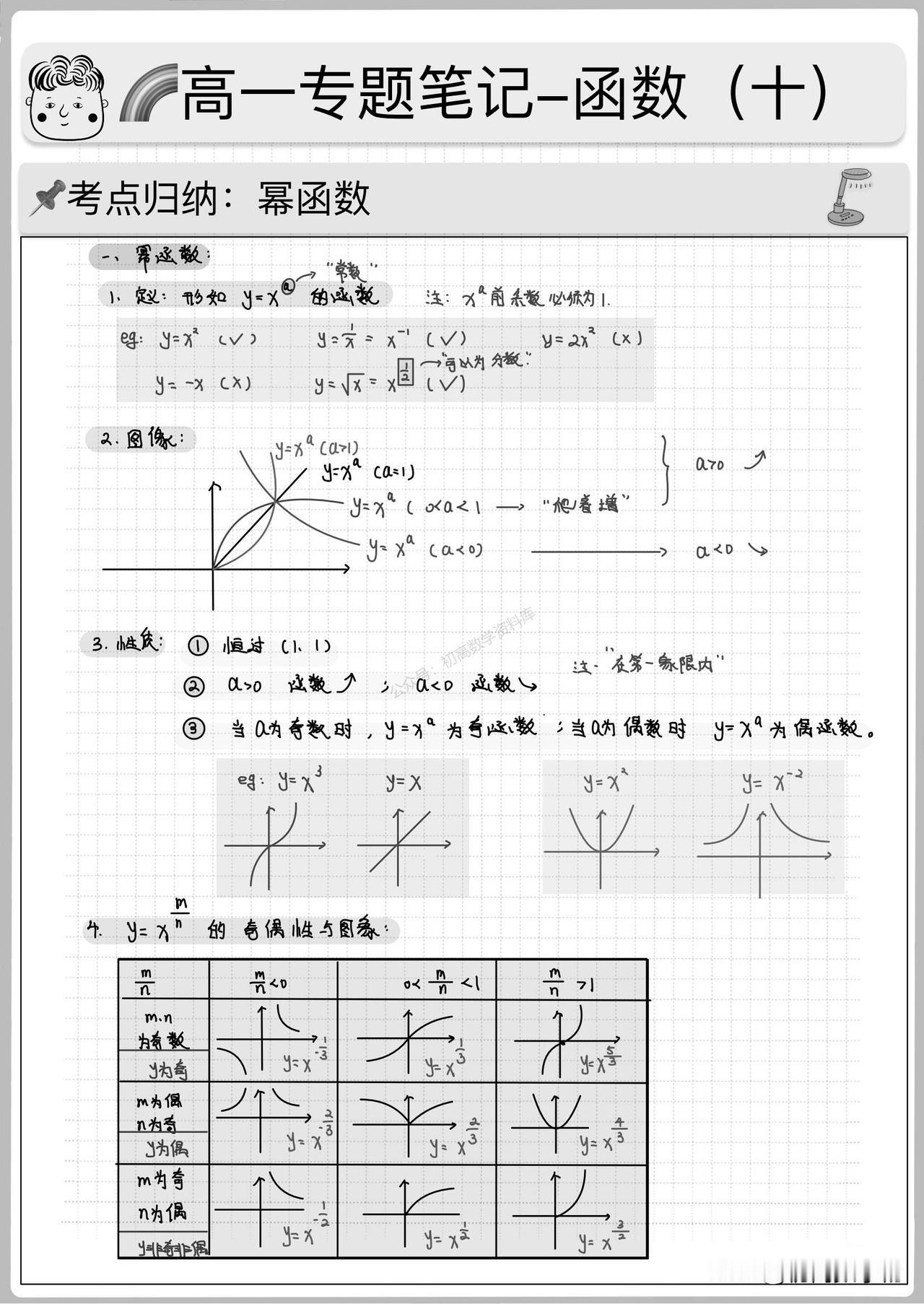 高一数学期末培优——基本初等函数重点题型总结
