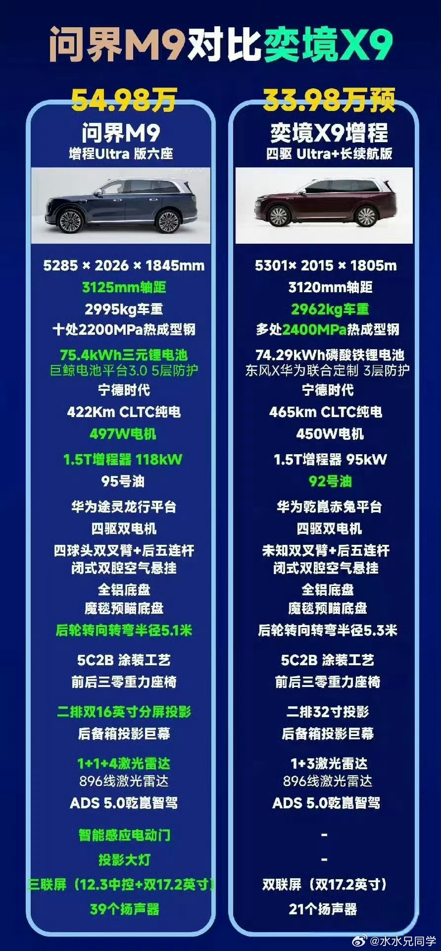 问界大哥出门去，现在奕境想要当大哥了…… ​​​