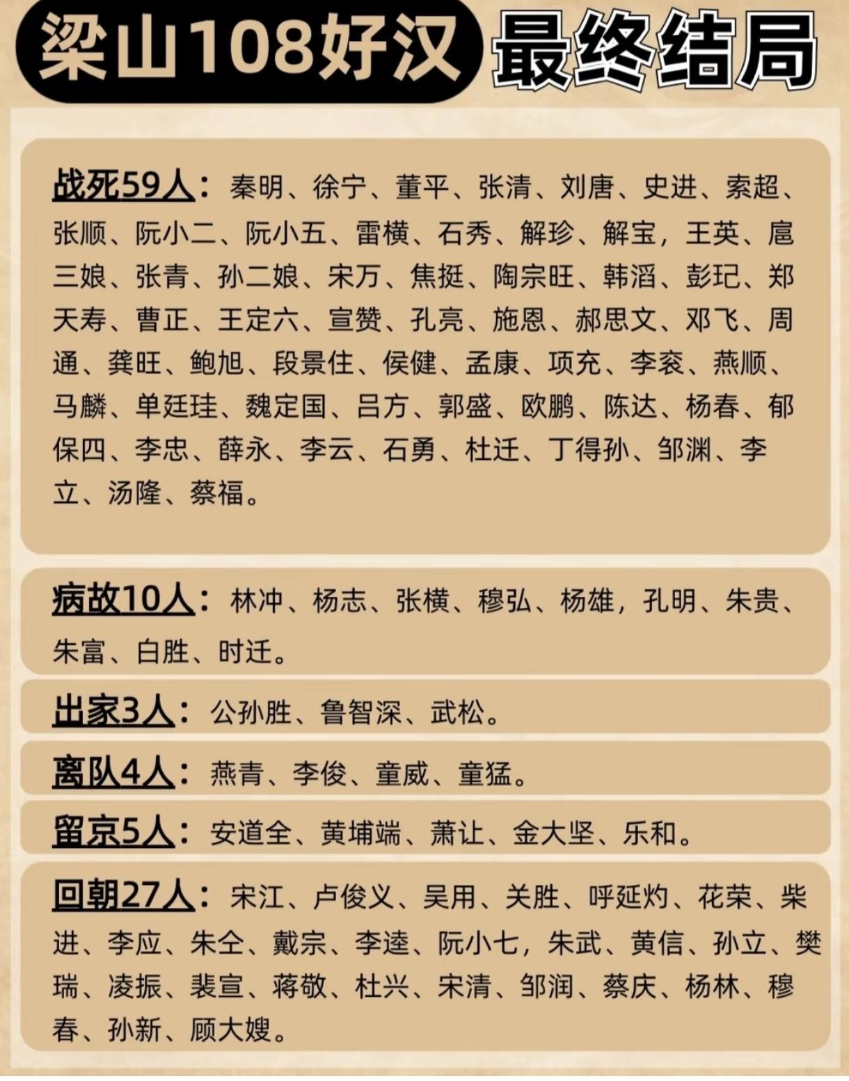 梁山好汉为何征方腊伤亡惨重？

最直接原因，是作者的有意设计。作者通过写死好汉，