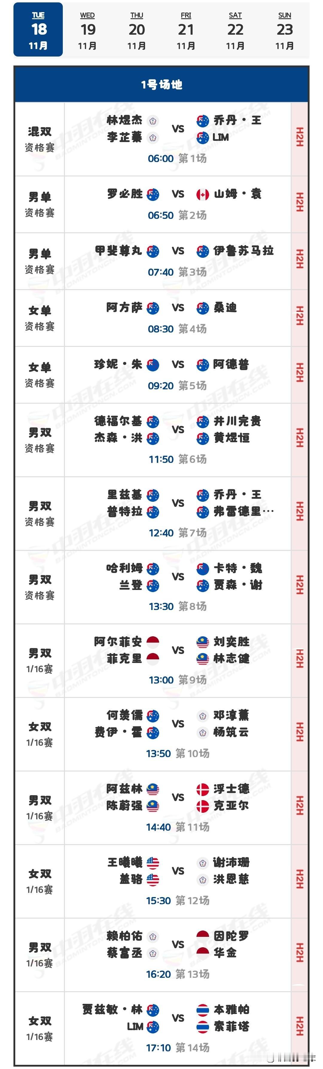 11月18日澳大利亚羽毛球公开赛首日对阵安排

明日，2025年澳大利亚羽毛球公