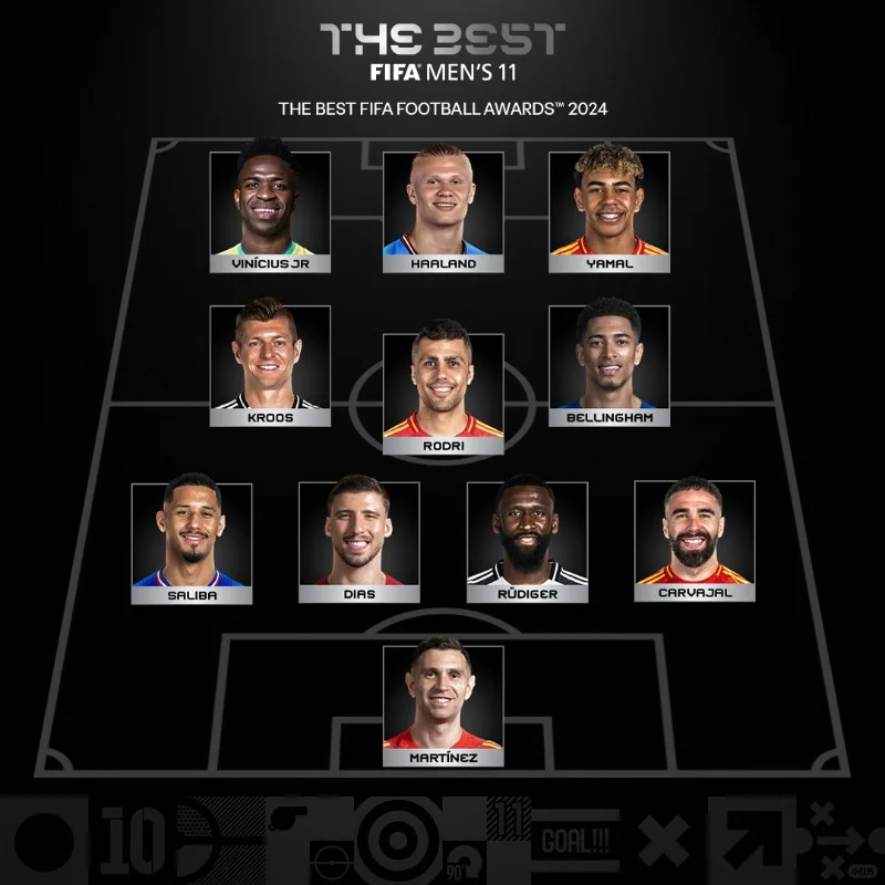 ✨FIFA年度最佳阵容：哈兰德维尼修斯入围