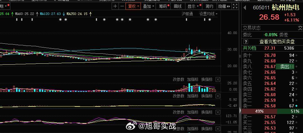 短线这块老情人公用事业#A股[超话]# ​​​