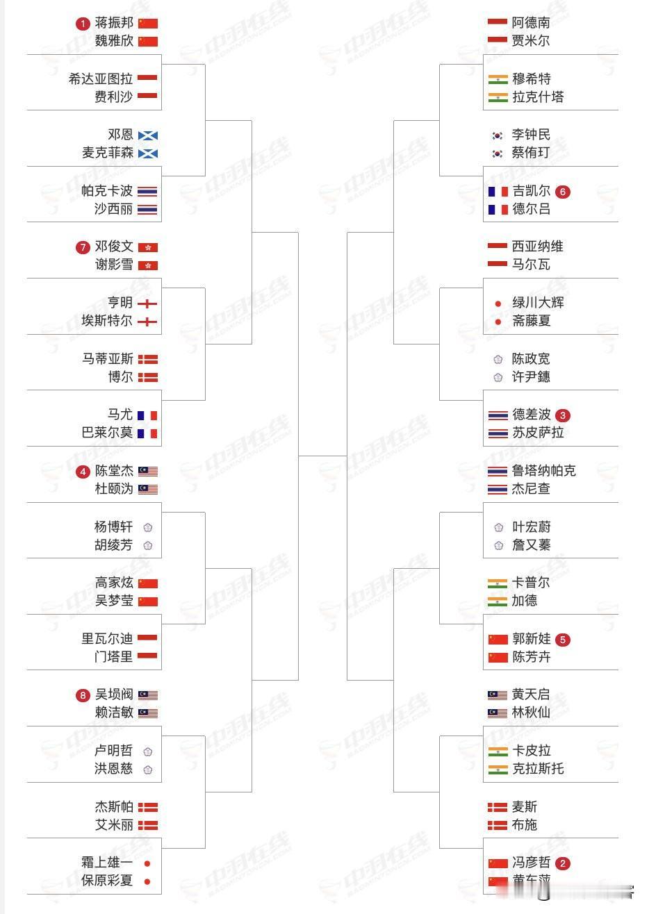 丹麦赛混双抽签一般。2025年丹麦羽毛球公开赛10月14日-10月19日举行，超