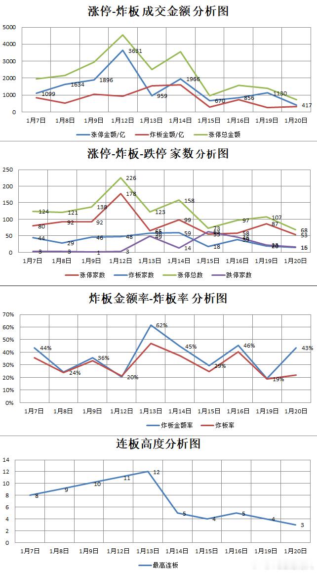 【1.20星期二】  湖南人涨停复盘  