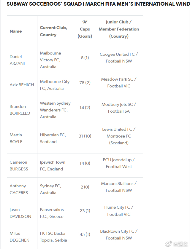 国足vs澳大利亚 澳大利亚的人员调整看了看——亚当-塔格特（珀斯光荣足球俱乐部）