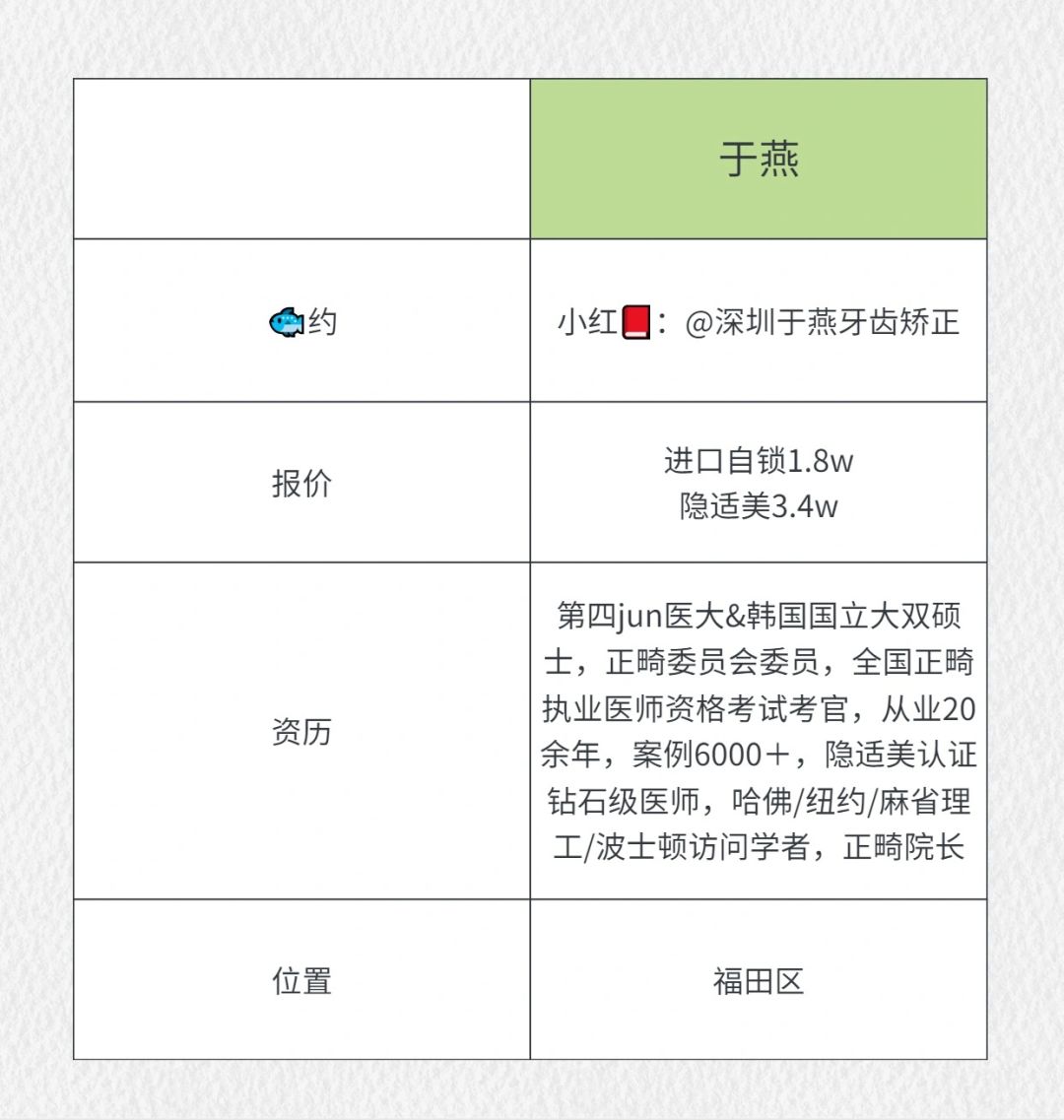 深圳牙齿矫正——三位院长面诊记录