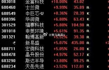 短短半小时开盘，主板标的两个涨停板，分别是金富科技以及士兰微。 大点数标的诸多，