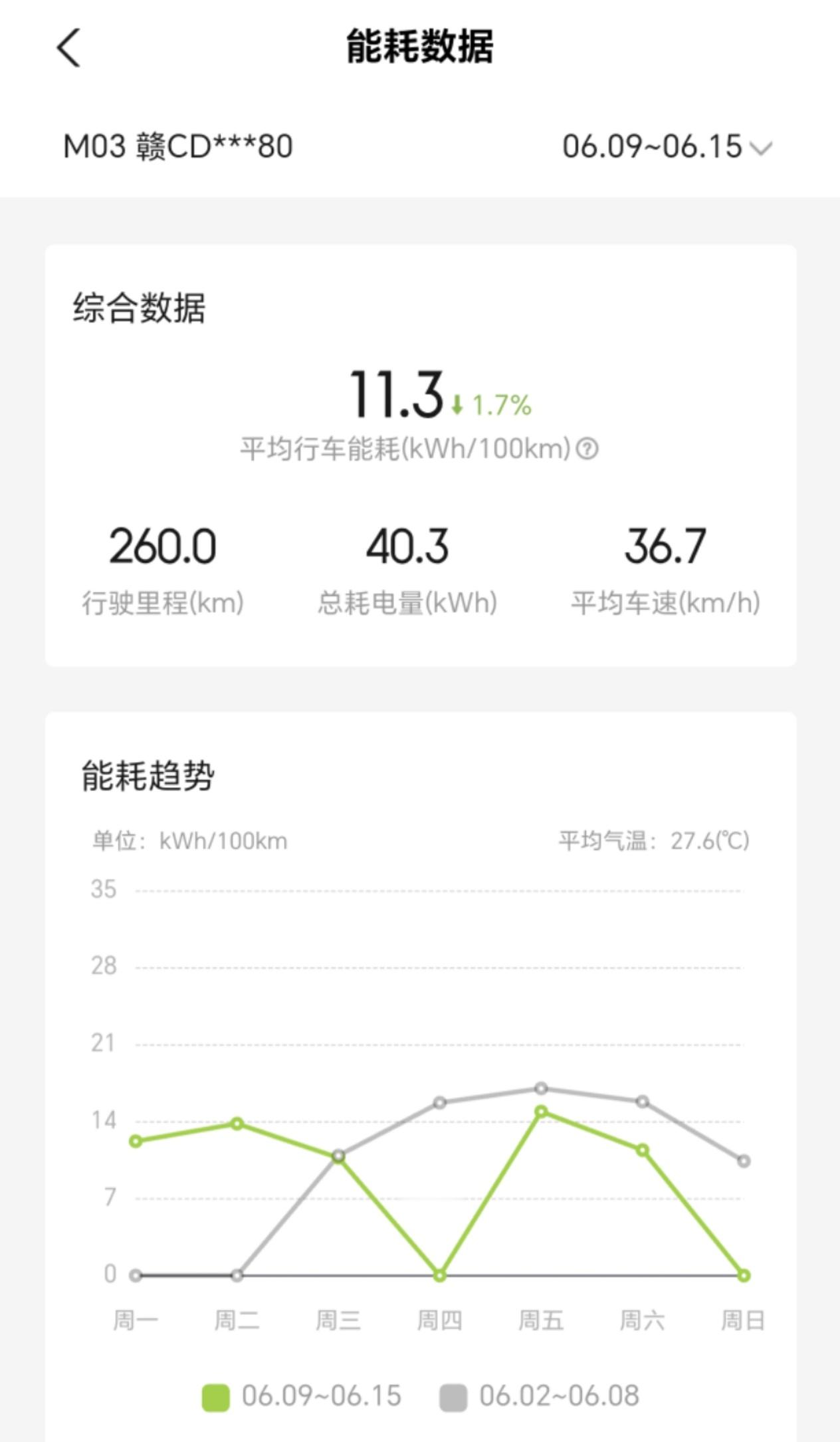 小鹏MONA竟把高阶智驾打到12.98万元 智驾卷王，小鹏MONA M03 Ma