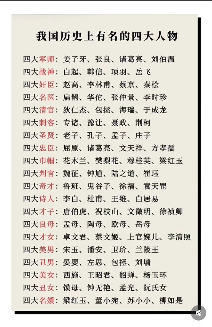 我国历史上有名的四大人物 