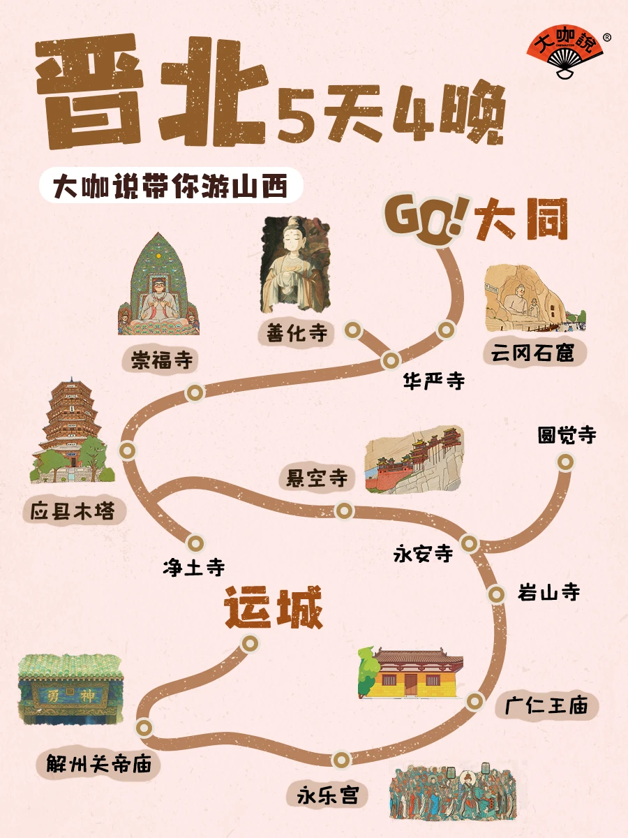 听劝❗来山西就该这么玩❗大咖带你一次看懂