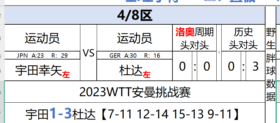 WTT横滨冠军赛2025 拉表，巧合无处不在我是用的重庆冠军赛的模板来改动的巧了