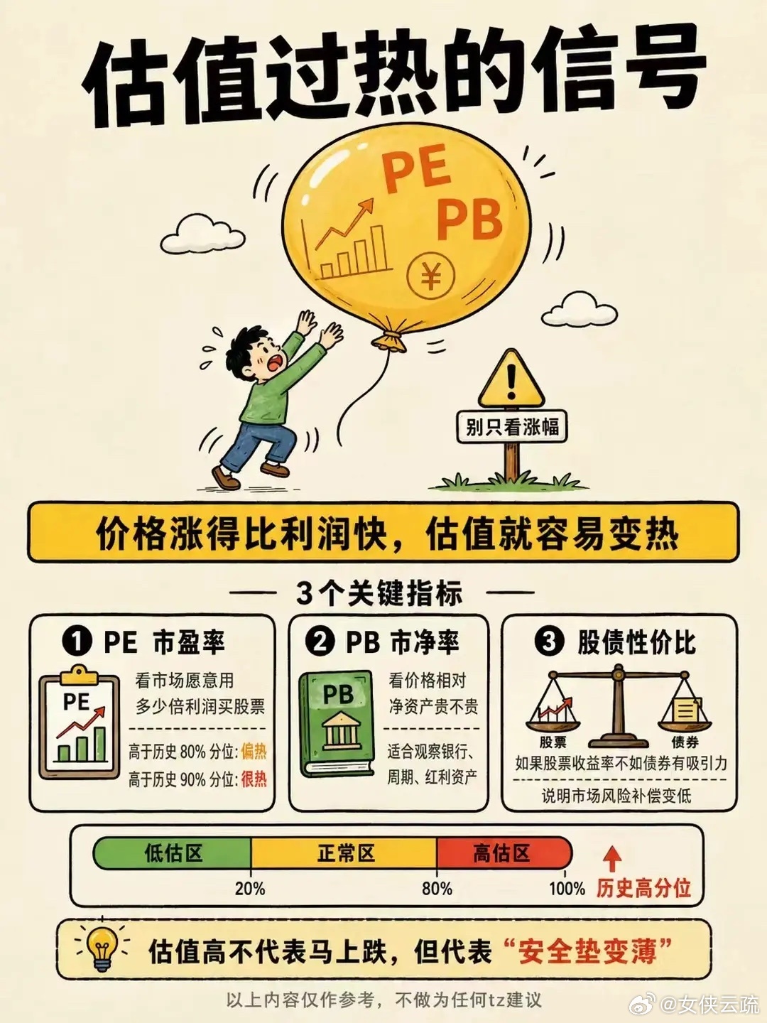 怎么看市场是否过热 