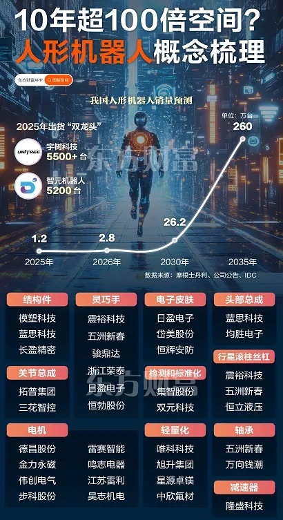 大喊十年百倍机会的板块 