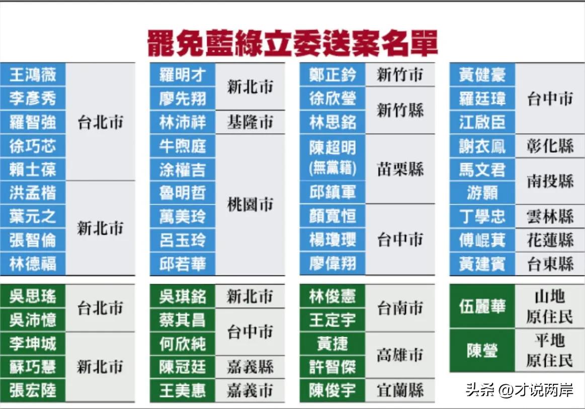 民进党推动的“大罢免”截止昨天，共收到64案罢免案送件数，总计有52位“立委”罢