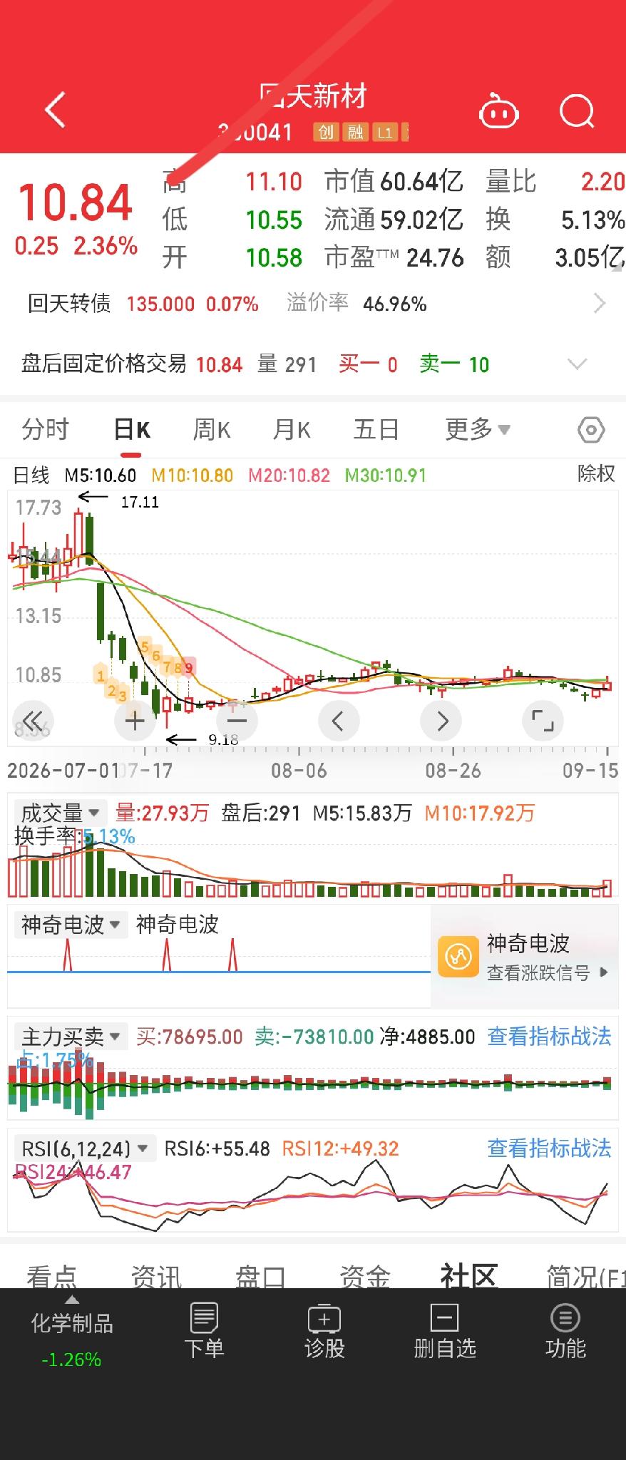 固态电池，芯片，先进封装，埋伏，等待机会。