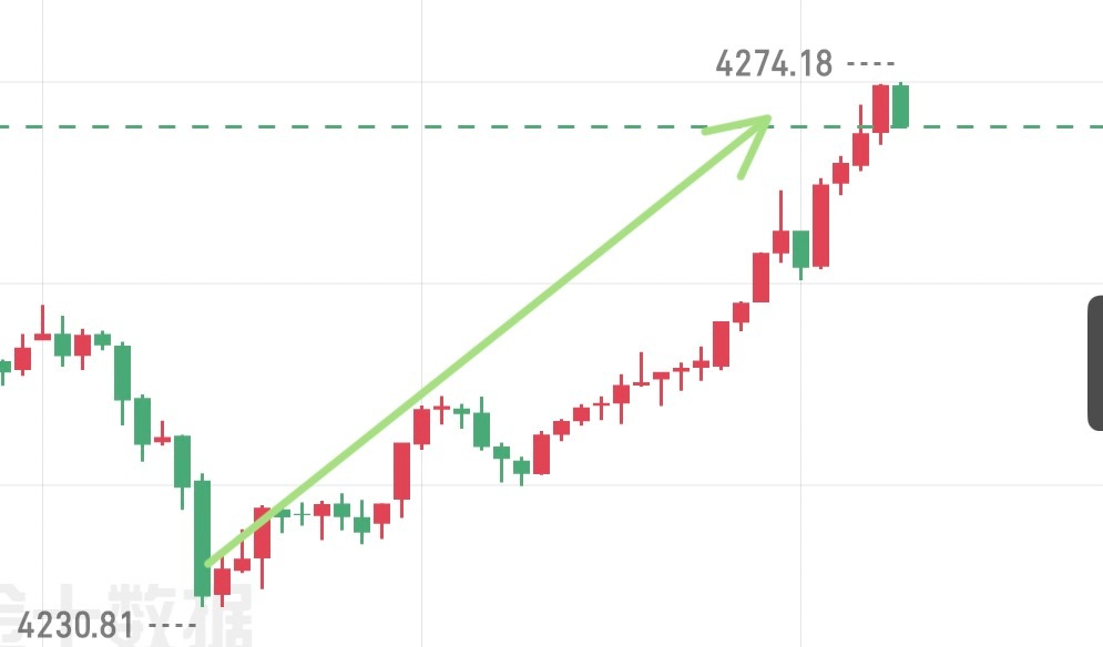 晚间思路已抵达第一目标，拿下40点空间！黄金金价黄金
