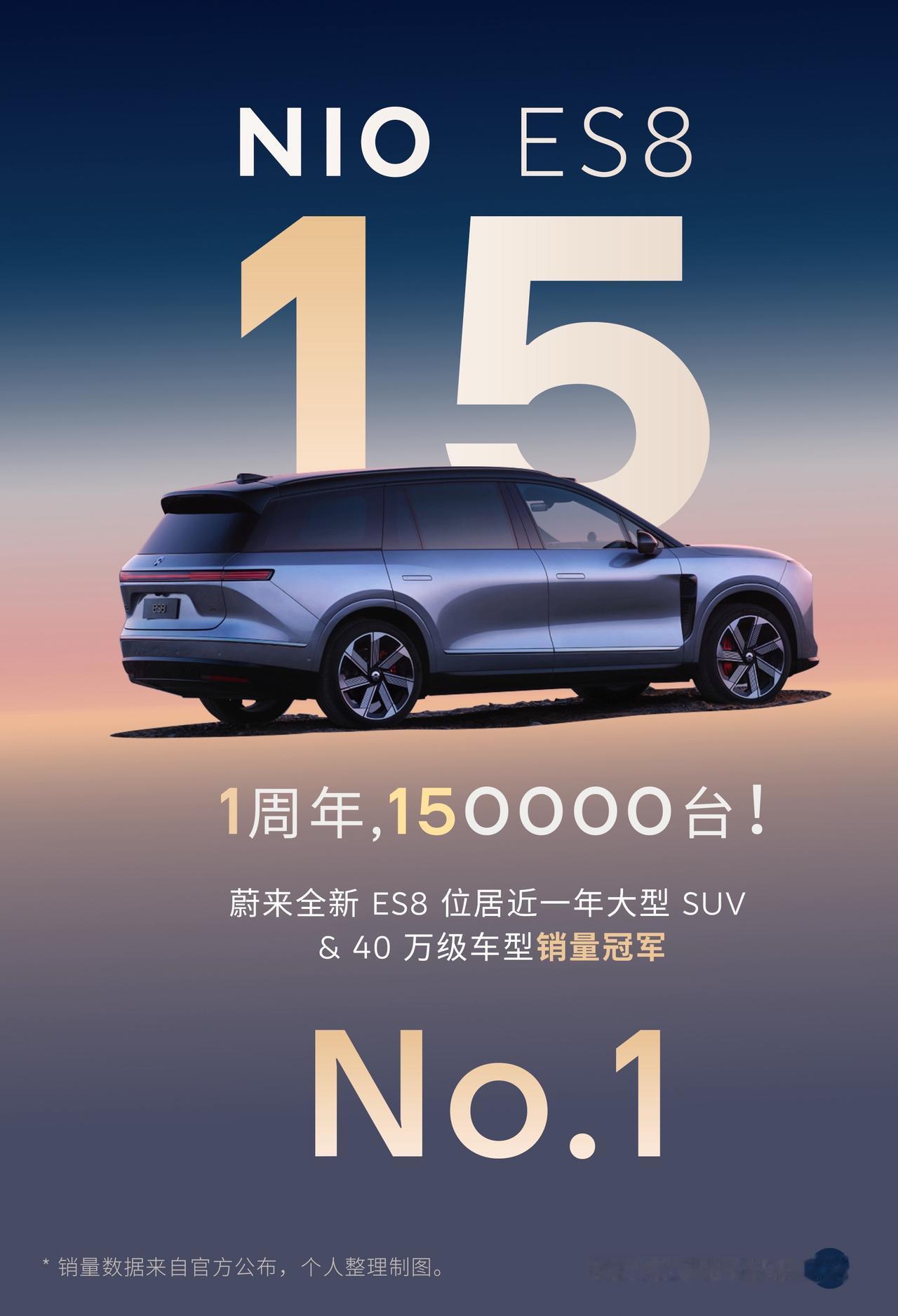 ES8 强的可怕，
上市一周年，交付超15万台。

时间线：
2025年9月21