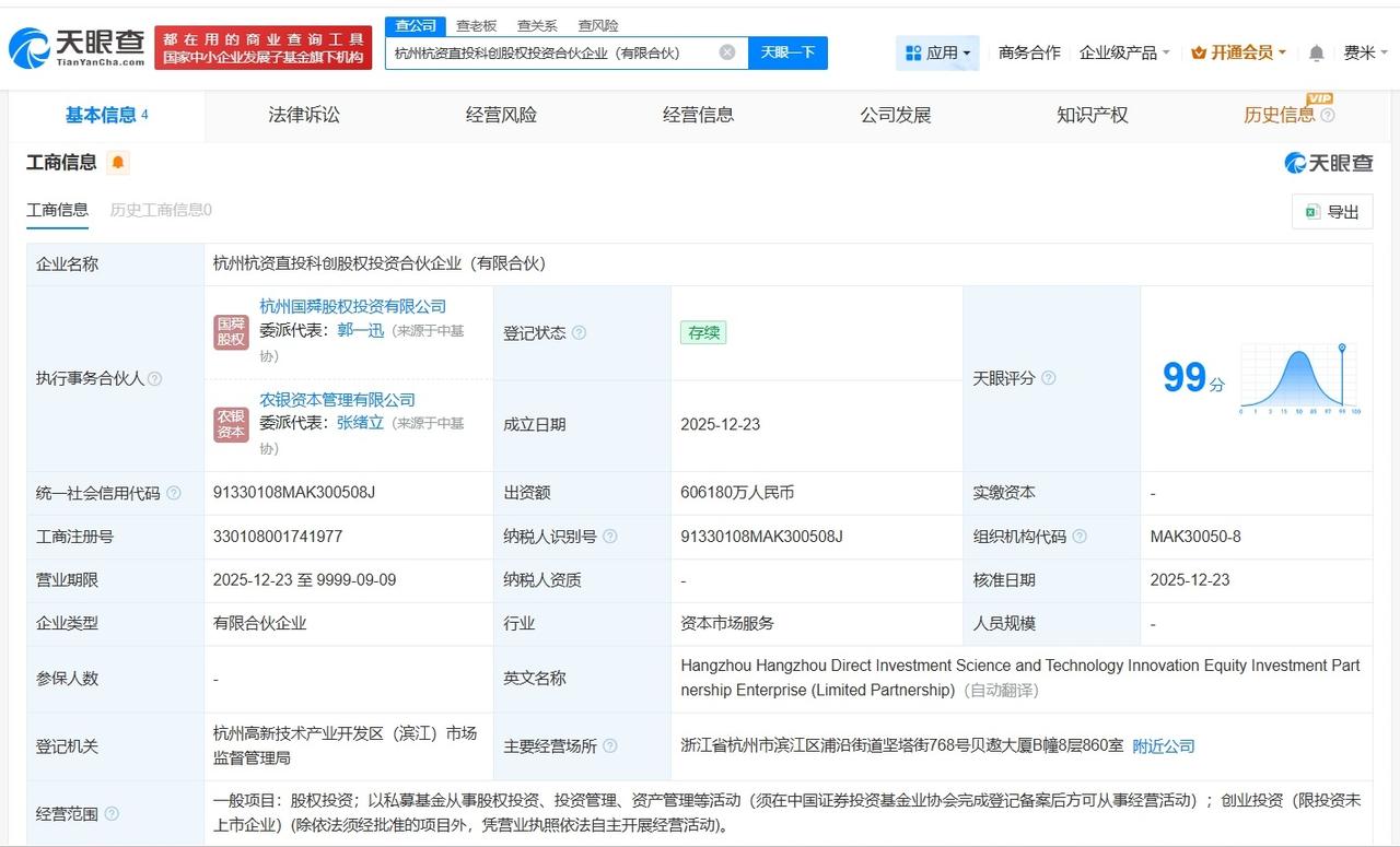 杭州杭资直投科创股权投资合伙企业登记成立出资额约60.6亿
天眼查App显示，近