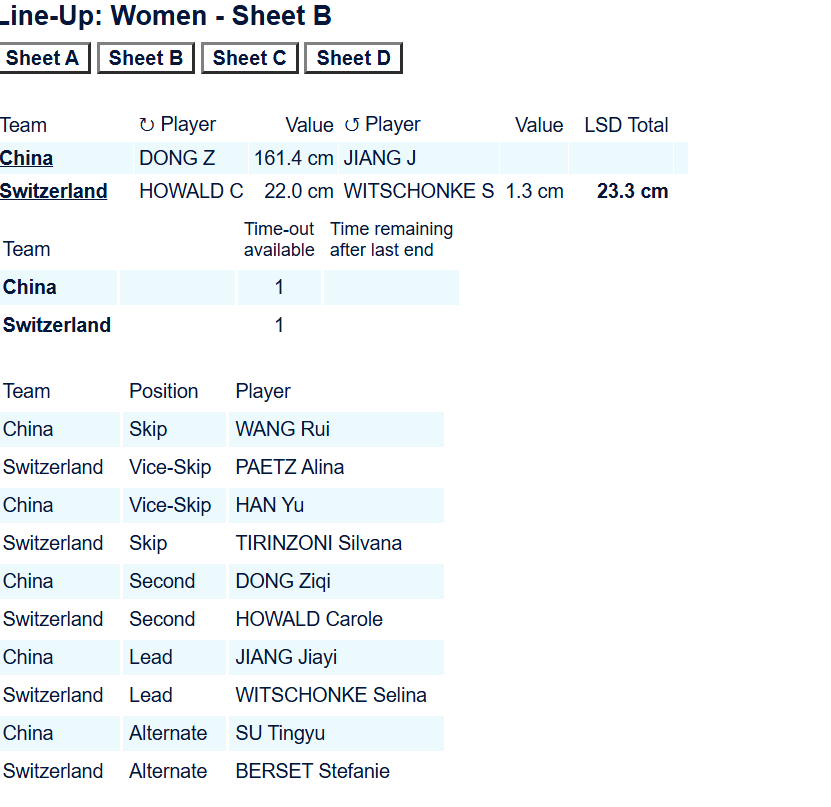 好嘛，齐齐161cm，中国本场先手开局 