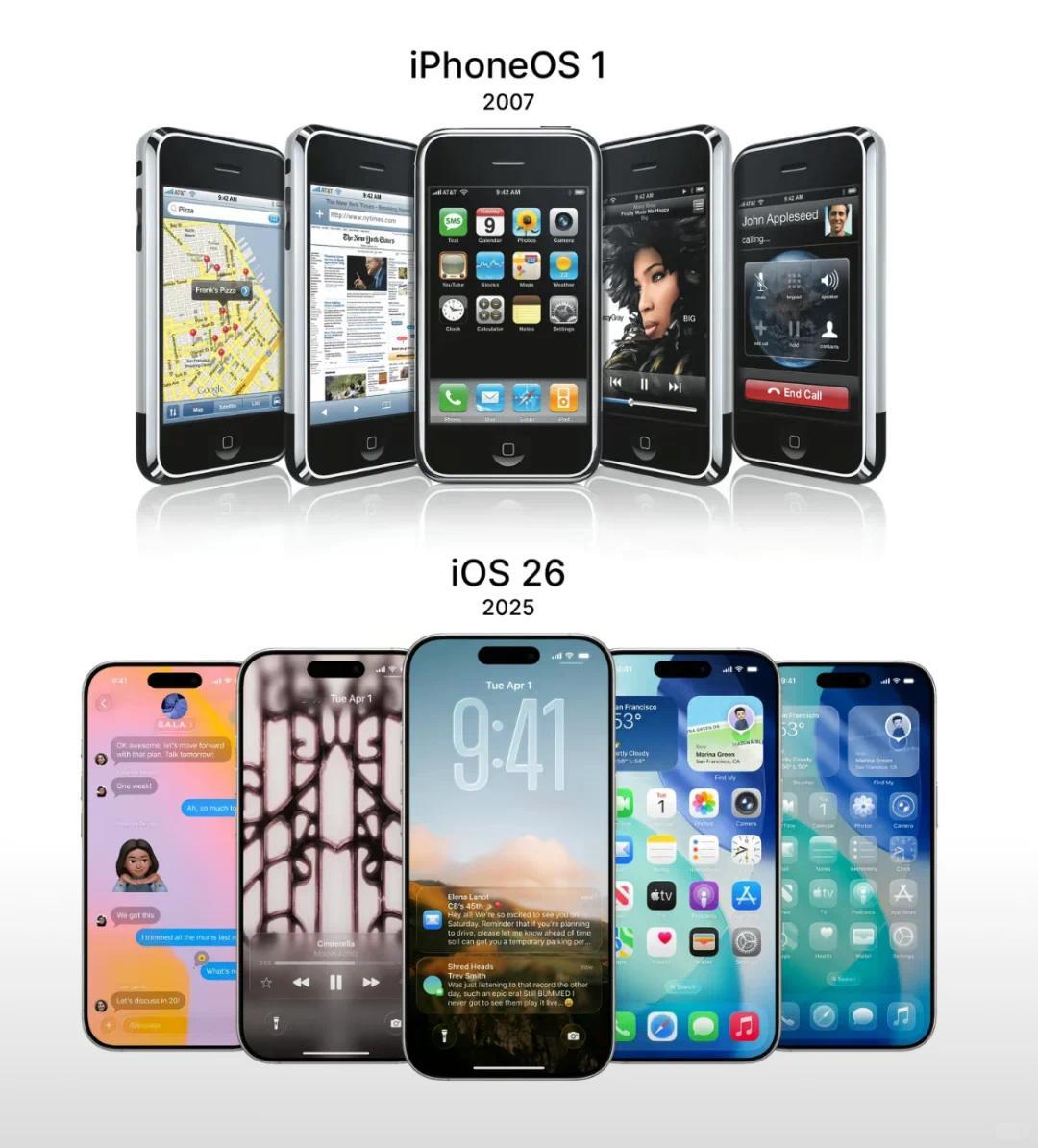 从iPhoneOS1到iOS26，iPhone的系统变化还是巨大的，不过不变的还
