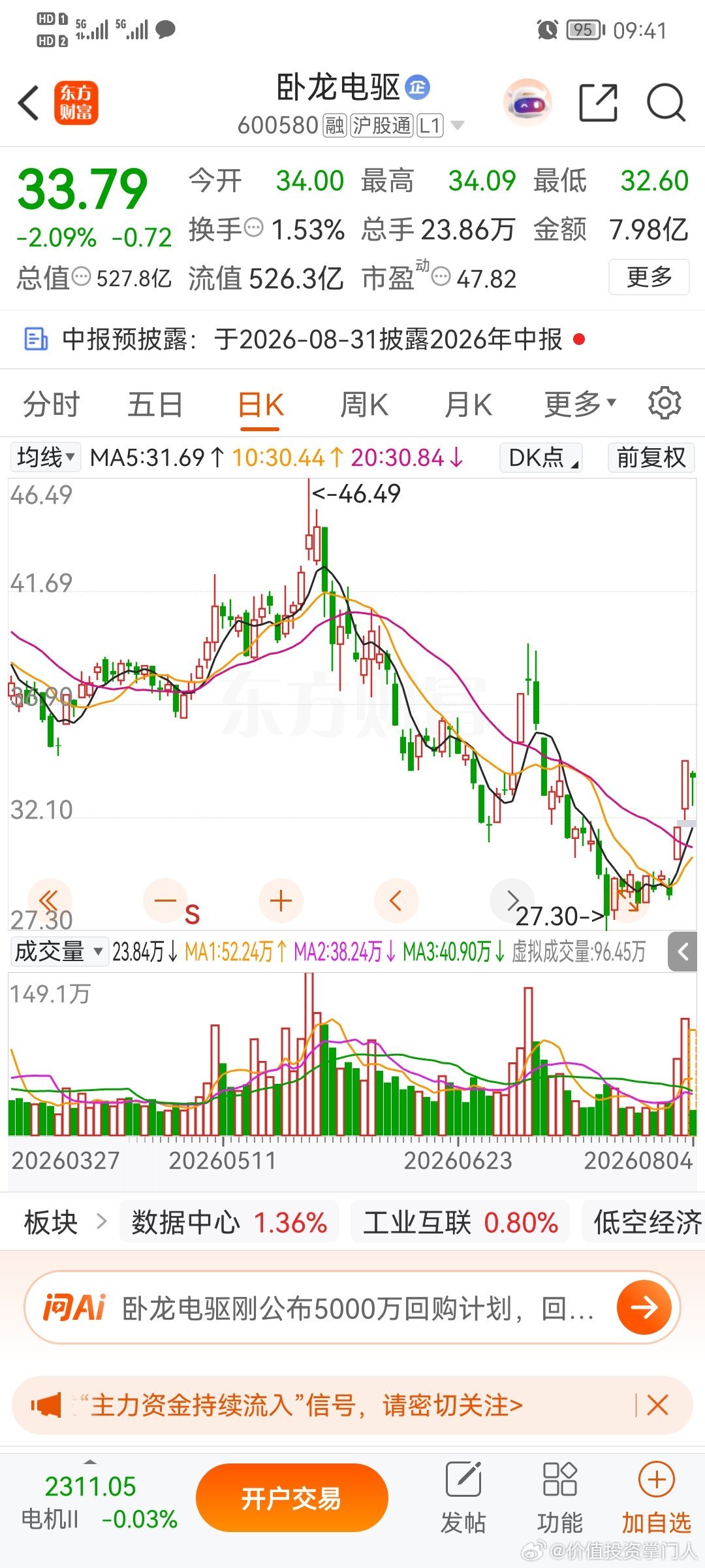 卧龙电驱，逢低关注 