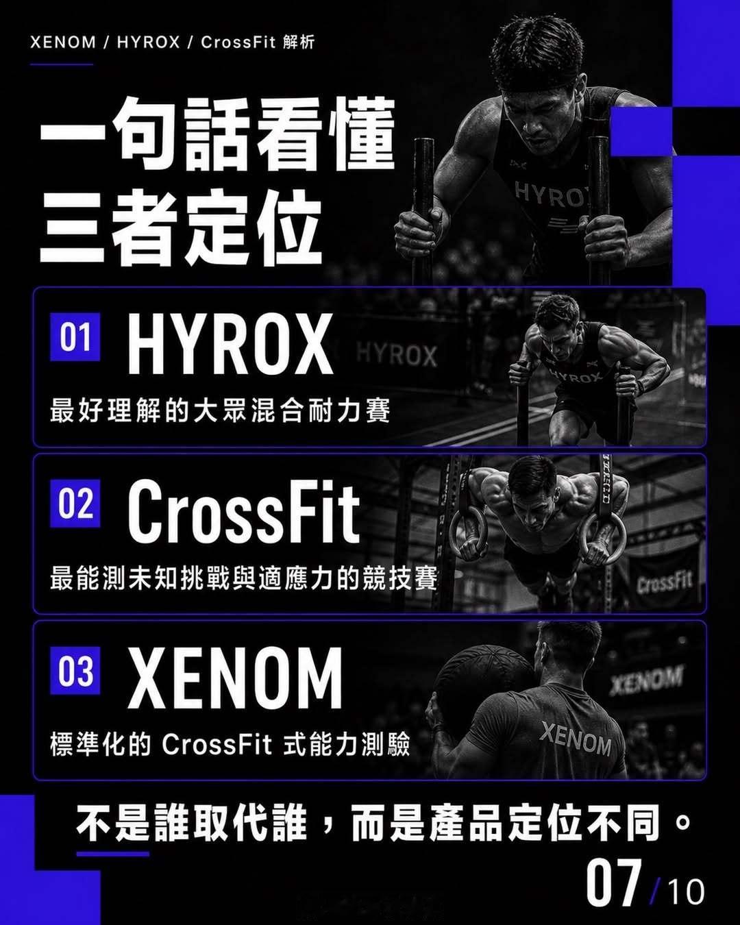 一个想在 HYROX 和 CrossFit 中求生存的新综合体能赛事：XENOM