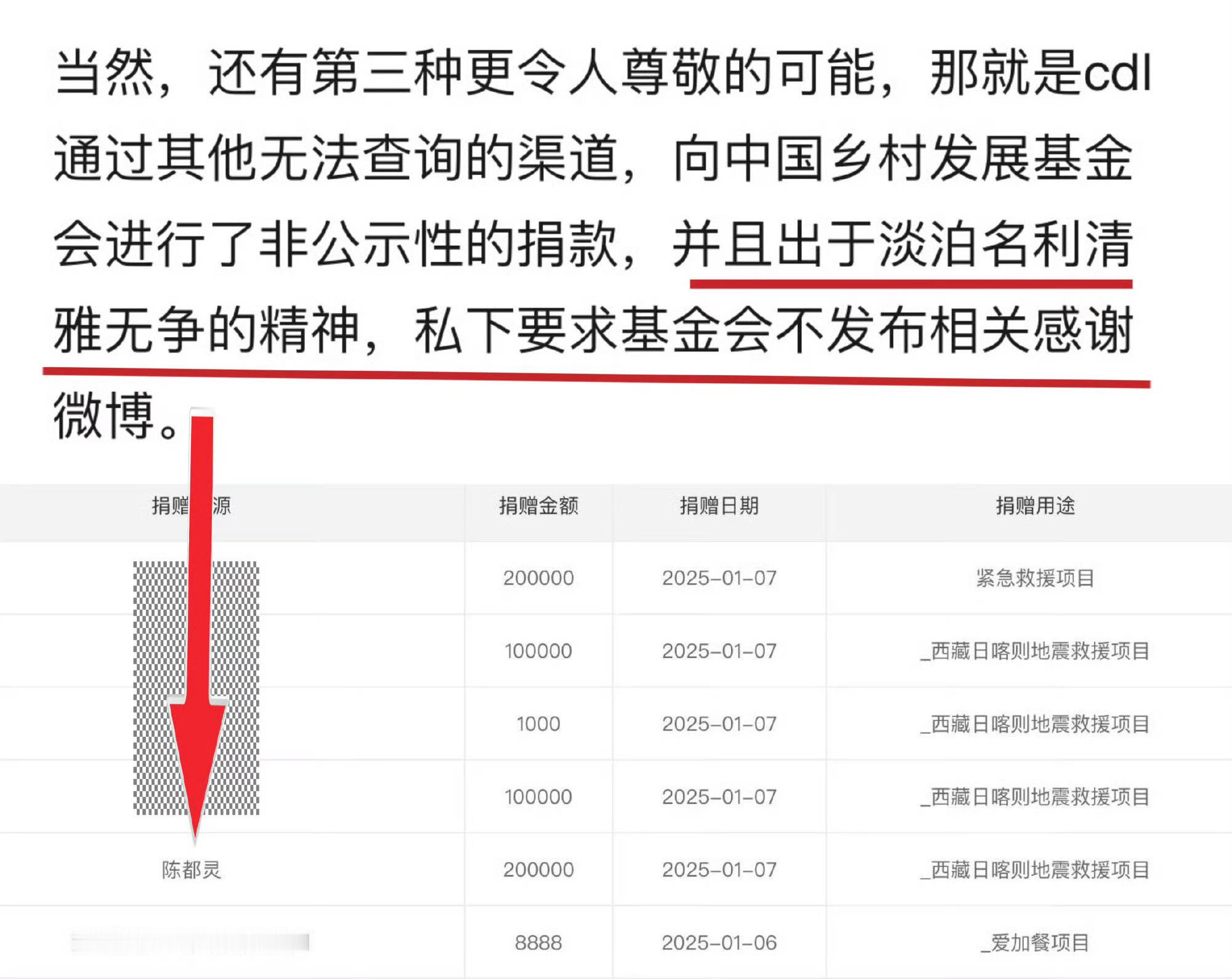 陈都灵粉丝 催氪陈都灵粉丝一直坚持按需购买 量力而行，拒绝任何扣锅只知道陈都灵一