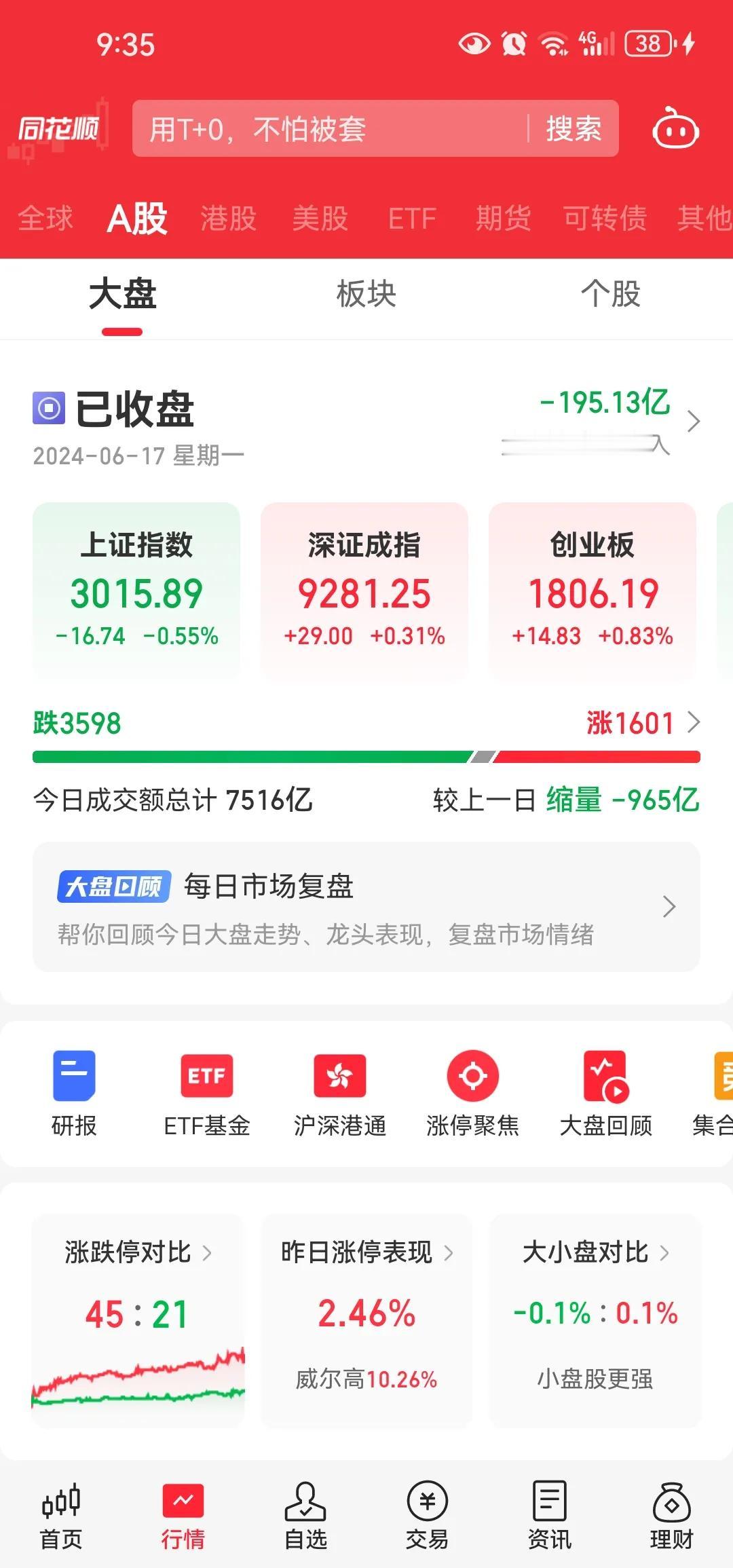 a股去年不让吵小吵差吵题材，如今小差基本上被压的几乎翻不了身。市场却也还是完全靠