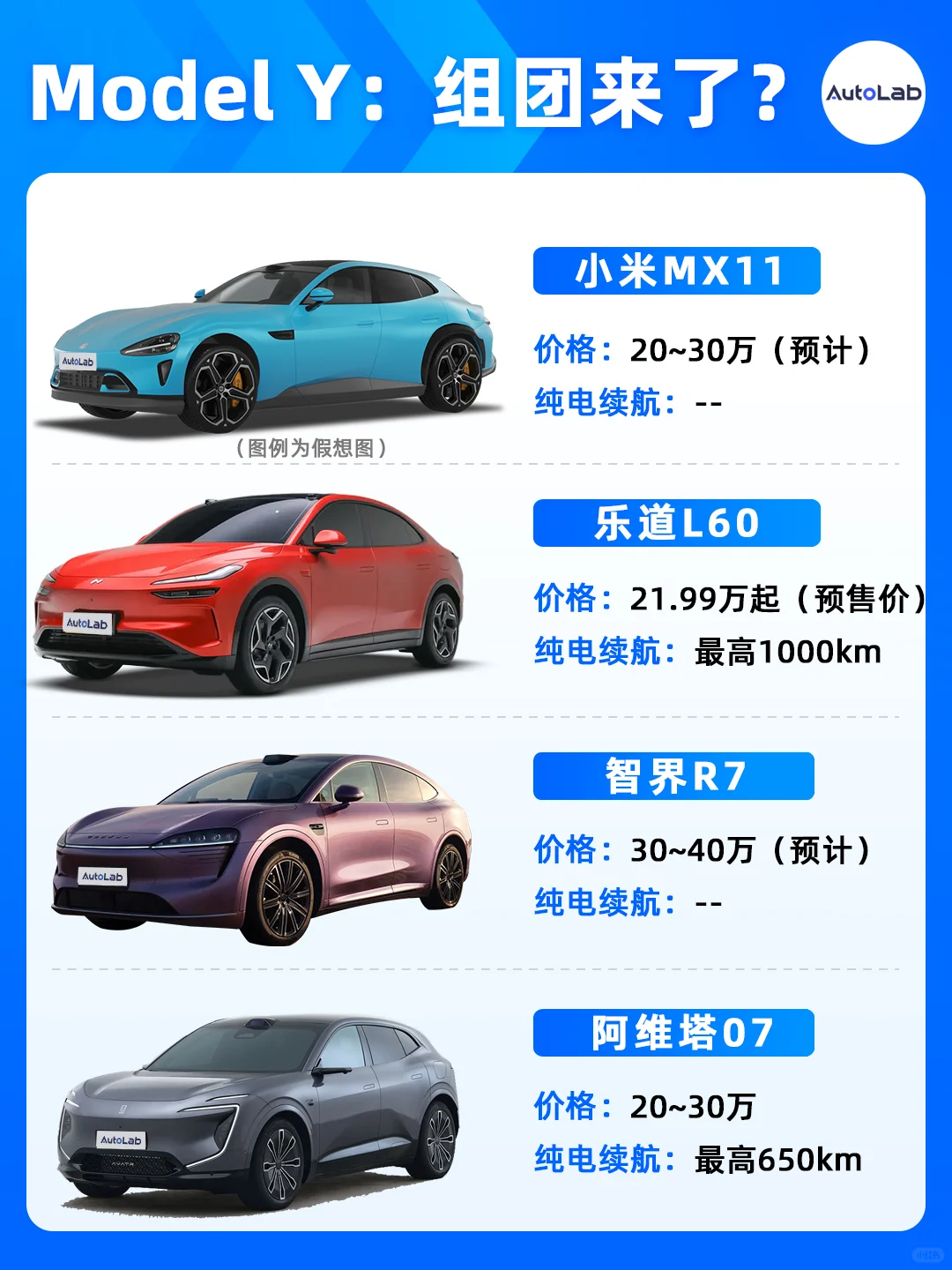 Model Y：服了你们了