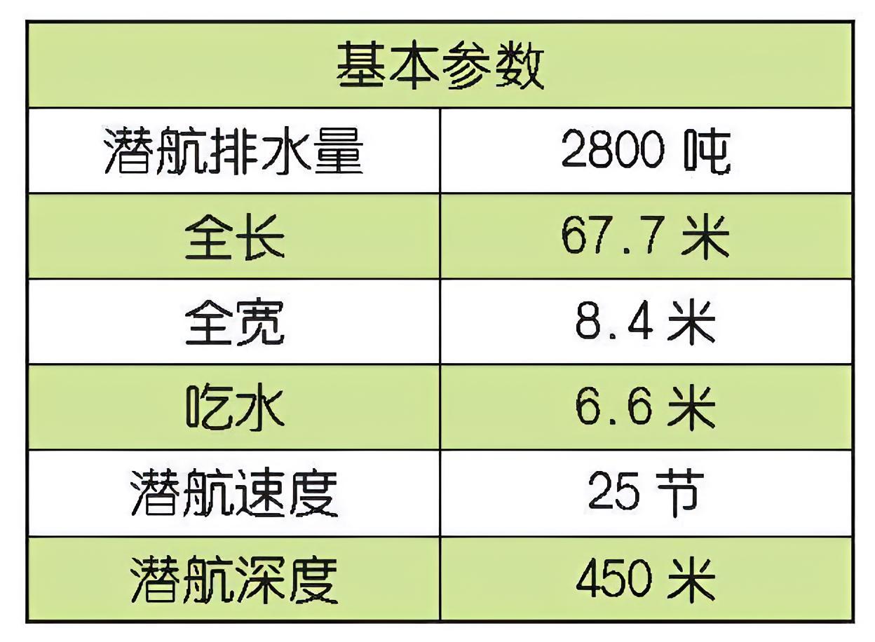 每天认识一件兵器 荷兰“海象”级常规潜艇“海象”（Walrus）级潜艇是荷兰研制
