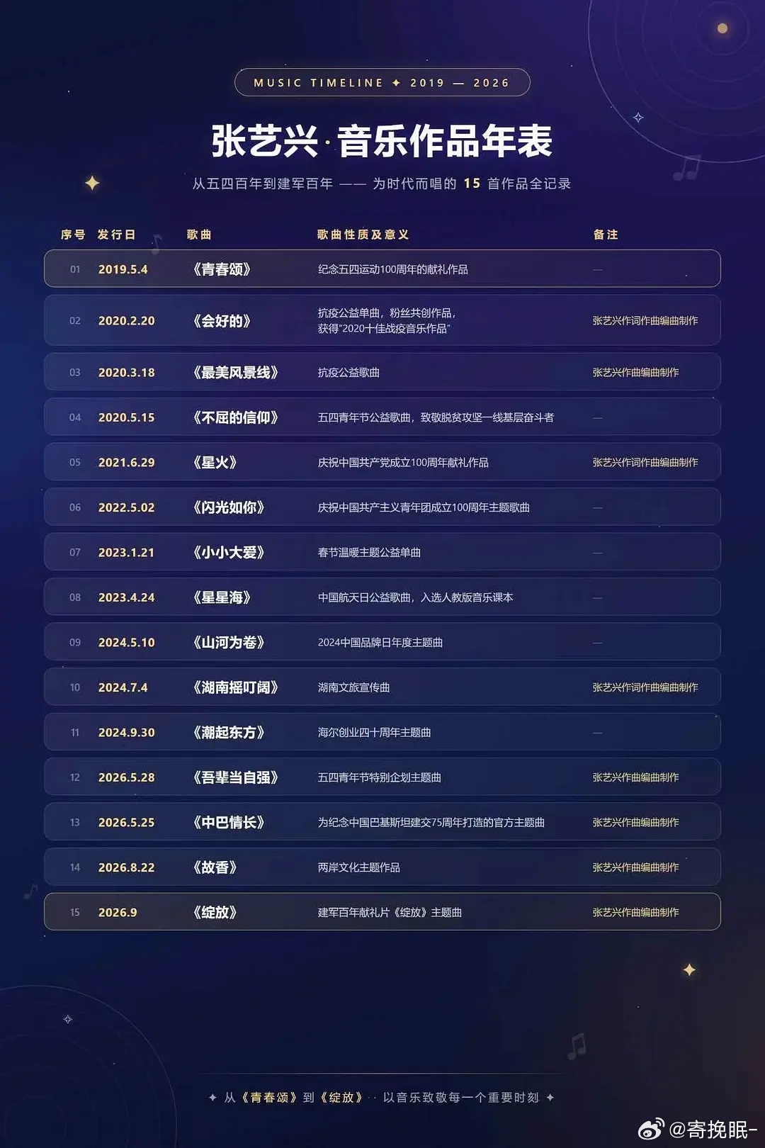张艺兴15首主题作品年表：以音乐致敬每一个重要时刻 ​​​