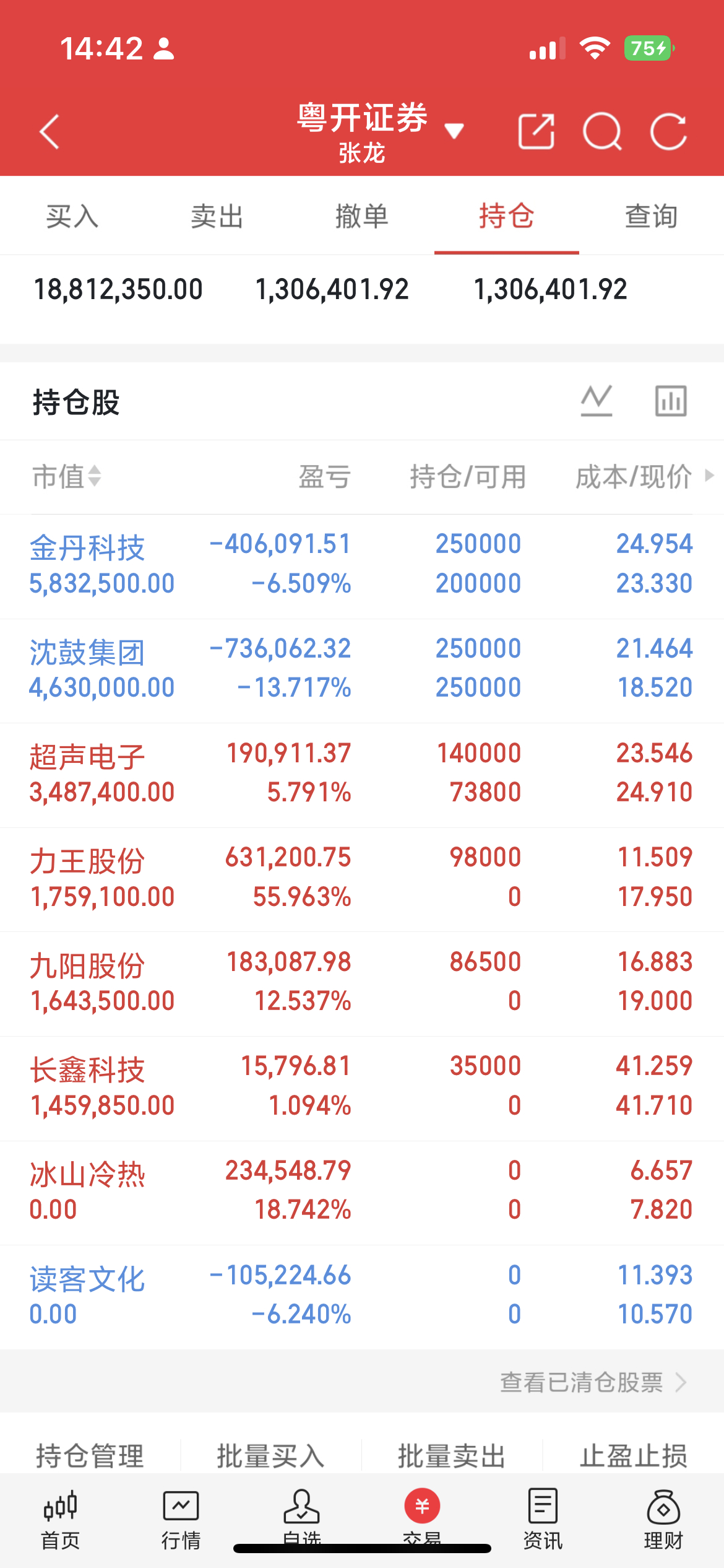 金丹科技我已把早盘➕的🦶出来了存储芯片概念表现活跃，大普微(sz301666)