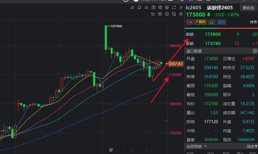怎么样？这波多头抓的还可以吧！机会还是很大的，不想错过的朋友提前报名。想学习的朋