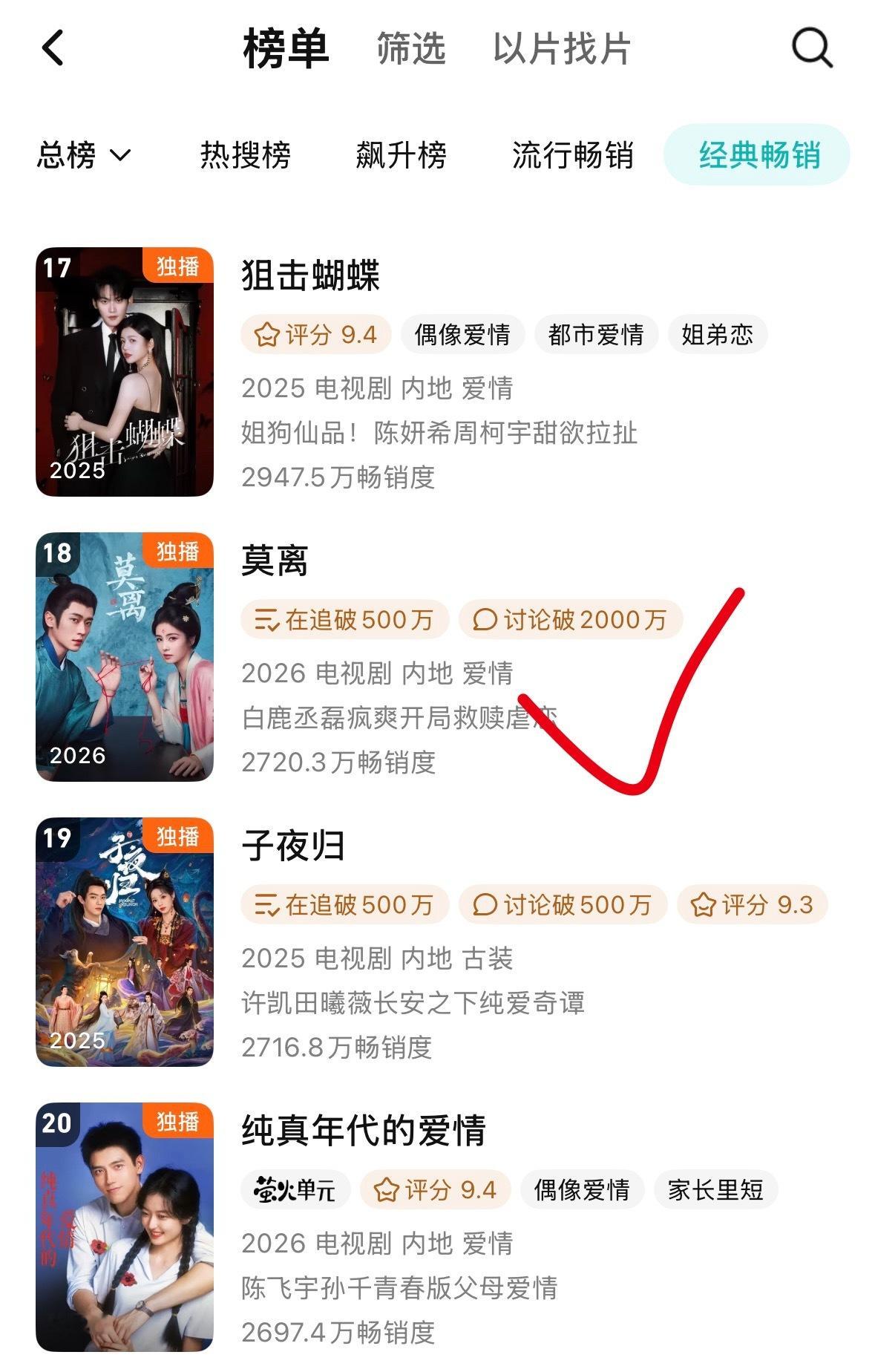 莫离年榜再上一位 来到第18名[哈哈]白鹿 ​​​