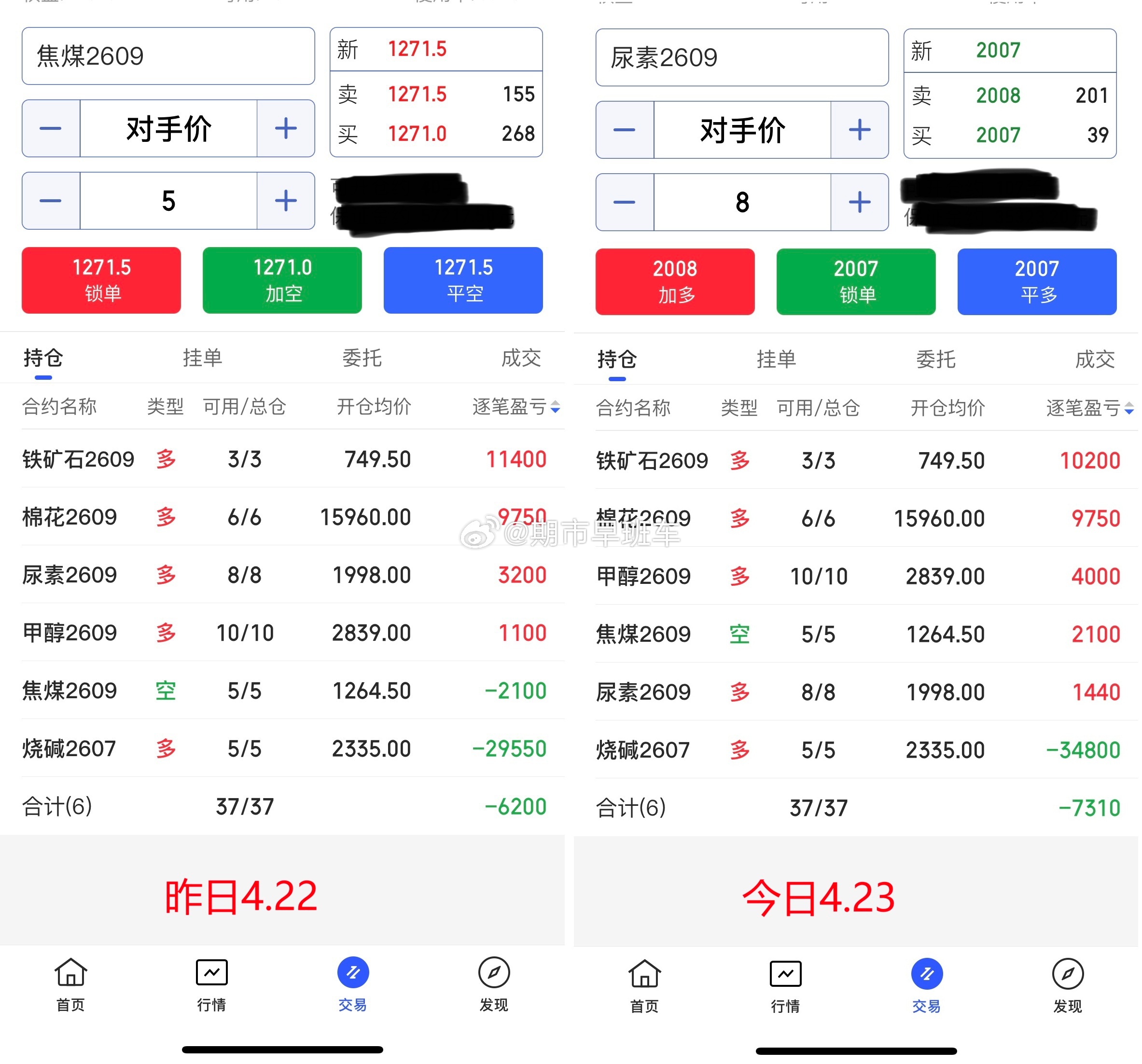 4.23期货商品收盘总结！今日期货商品整体有所回踩调整，我们持有的商品没咋动，所